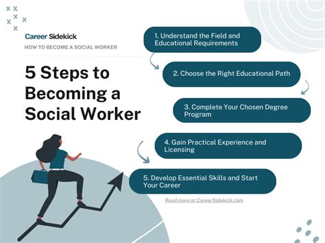 How To Become A Social Worker Career Sidekick