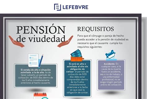 Claves Y Requisitos Para Tramitar La Pensi N De Viudedad En Seguros