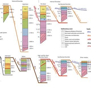 Correlation Of Lithostratigraphic Columns Across Various Tectonic Units