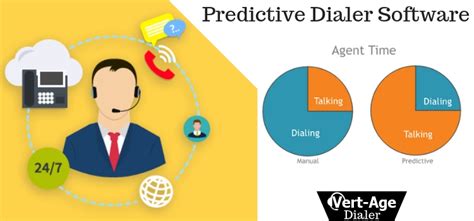 Predictive Dialer Software | Calling Software | Automatic Call Dialer