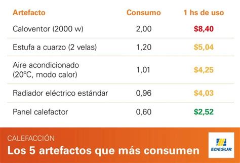 Cómo funciona una estufa eléctrica todo lo que necesitas saber 2024