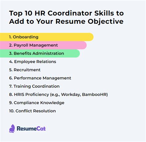 Top 18 HR Coordinator Resume Objective Examples ResumeCat