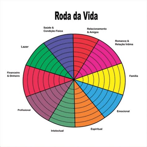 Dinâmica roda da vida como aplicar Ponto RH