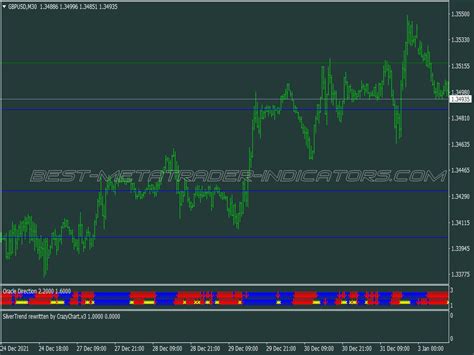 Silver Trend Scalping System Great Mt Indicators Mq Or Ex