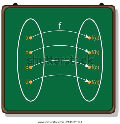 Bijective Function Diagram Mathematics Stock Vector (Royalty Free) 2138325141 | Shutterstock