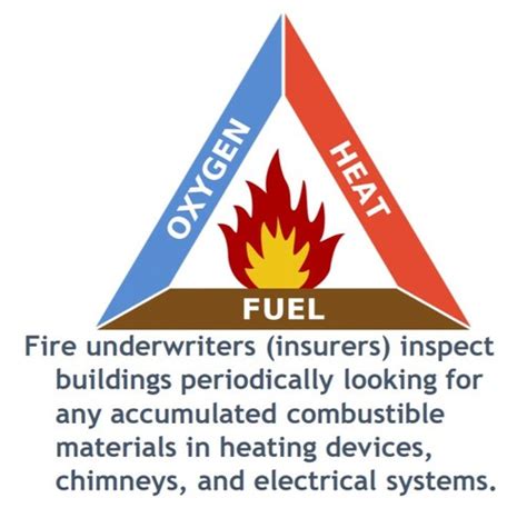 Chapter 18 Fire Safety Design Flashcards Quizlet