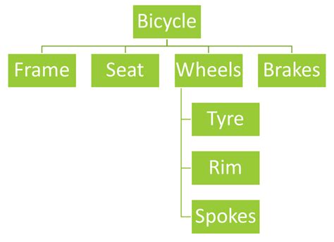 Functional Decomposition In Mechanical Design