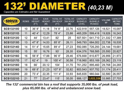 Commercial Bins | Sioux Steel Company