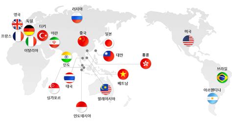 국가별 진출정보