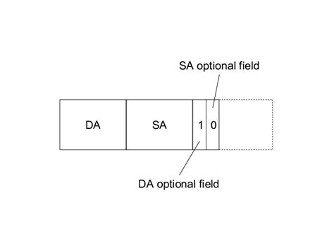 Example Of Packet Header Format Download Scientific Diagram