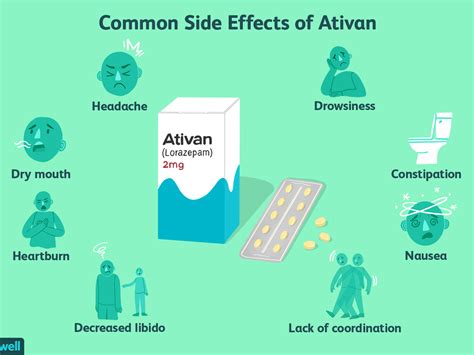 Lorazepam Ativan What Does It Treat