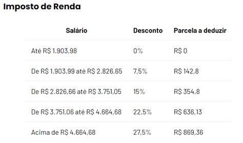 13º salário primeira parcela será paga até o dia 30 de novembro veja