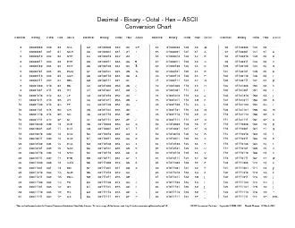 PDF - Decimal - Binary - Octal - Hex PDF document