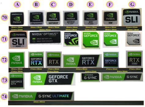 Buy Nvidia Gtx Rtx G Sync Laptop Pc Sticker At Ubuy India