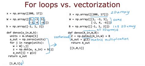 Advanced Learning Algorithm Vectorization