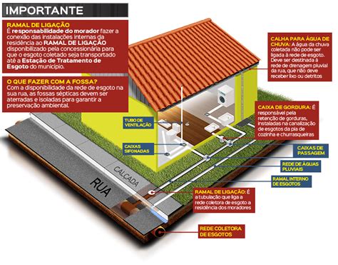 Rede De Esgoto Saae De Catu