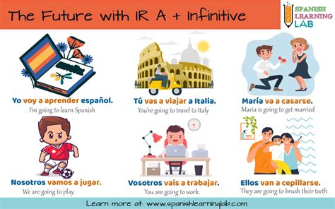 Intermediate Grammar Archives Spanish Learning Lab