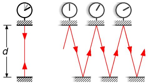 Time Dilation | what is Time Dilation? | E=MC2