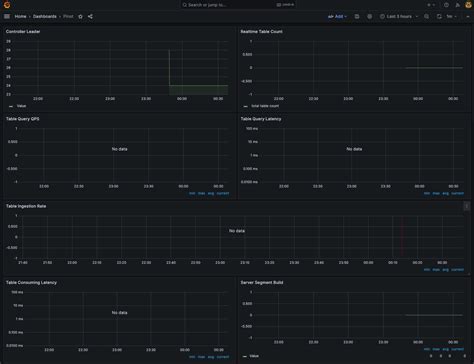 Deploying Apache Pinot On EKS Data On EKS