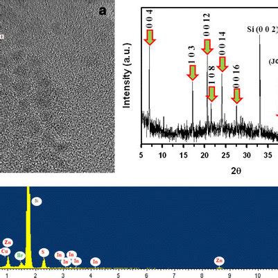 Structural Analysis Of CTAB CIS ZnS NCs A High Resolution TEM Image