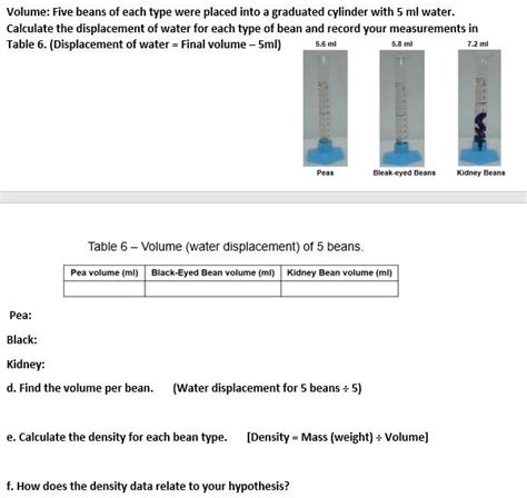 Solved Volume Five Beans Of Each Type Were Placed Into Graduated Cylinder With Ml Water