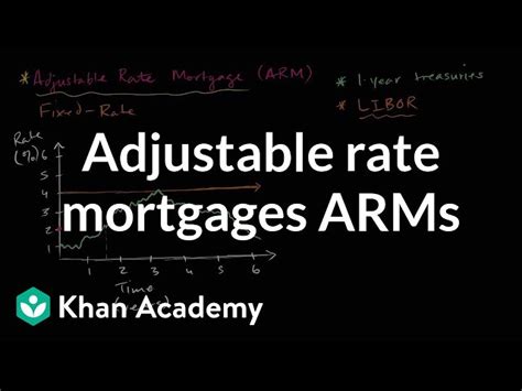 What Are The 4 Components Of An Arm Loan Alterra Home Loans