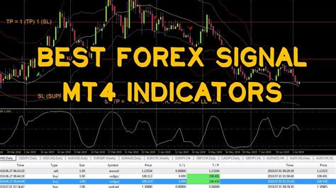 No Repaint Forex Trading System 2017 Youtube