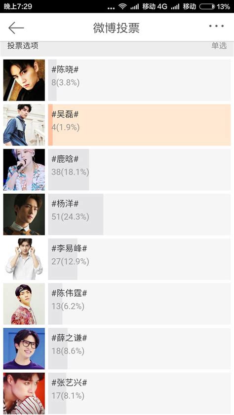 男星中分檢驗顏值投票 楊洋鹿晗領先 每日頭條