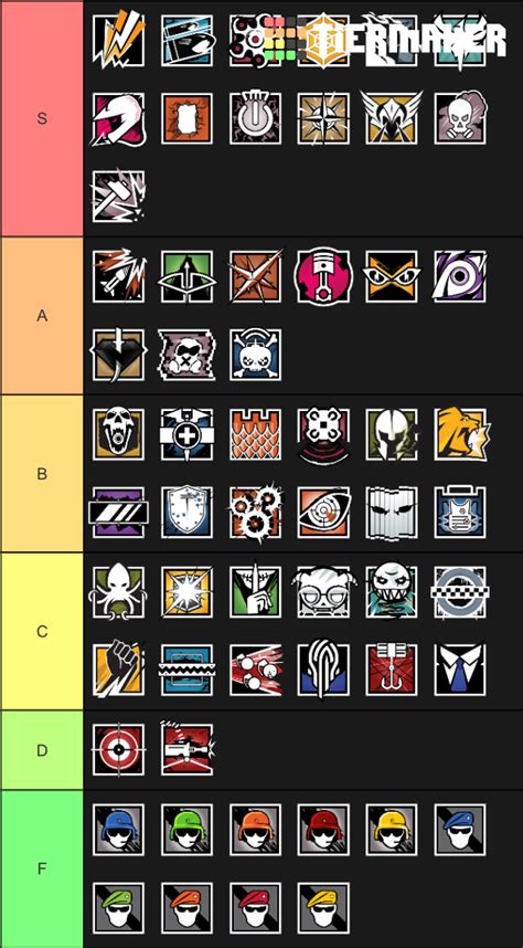 Rainbow Six Siege Operators Tier List Community Rankings TierMaker