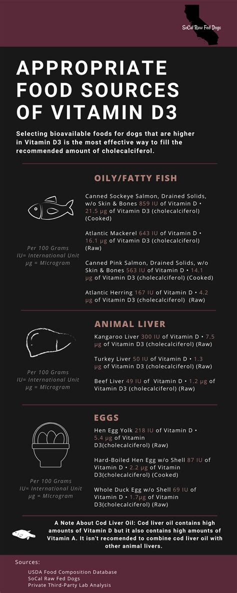 Vitamin D And Dogs What Kind Of Vitamin D And Food Source Suggestions