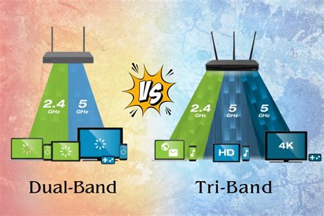 Roteadores Dual Band Vs Tri Band Qual Melhor Gênio Do Wifi