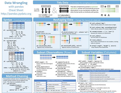 Python For Data Science Cheat Sheets Collections C Cuis Blog