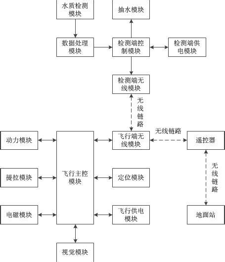 一种流域水环境智慧监测系统及装置的制作方法