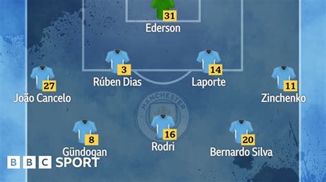 Man City V Wolves Confirmed Team News Bbc Sport