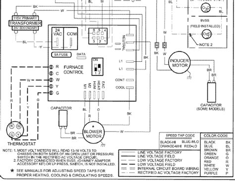Diagram Ducane Furnace Wiring Diagram For Humidifier Wiringschemacom