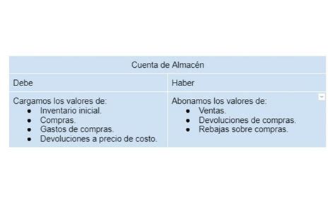 Qué es un inventario perpetuo Controla tus Almacenes