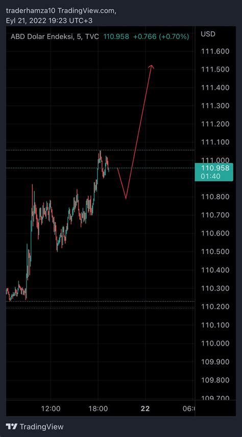 Hamza Aka Dr Terk On Twitter Dxy Taraf Nda Nce Geri Ekilme Sonra