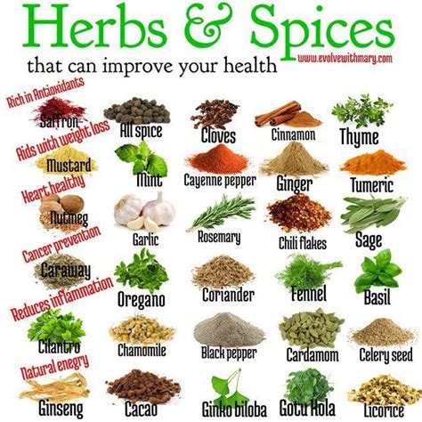 Twitter | Herbs, Herbs & spices, Spices