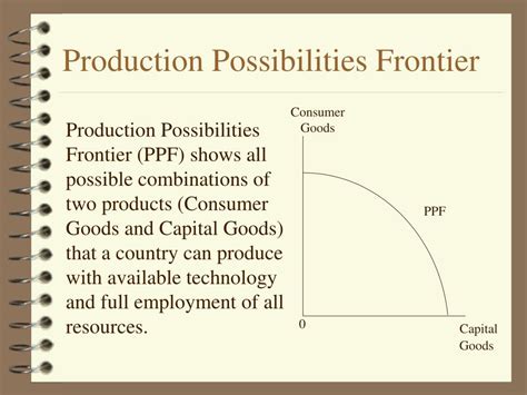 Production Possibilities Frontier Example