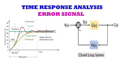 Time Response Analysis Control Systems Part 4 Youtube