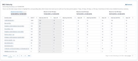 What Is Fast Slow Non Moving Fsn Inventory Analysis