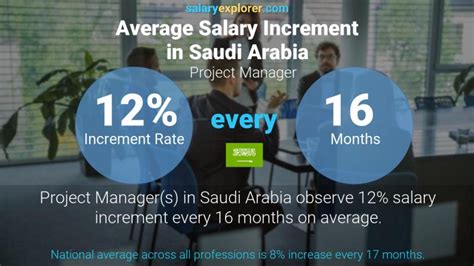 Project Manager Average Salary In Saudi Arabia The Complete Guide