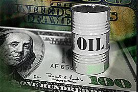 Petrodollar System Economic Period