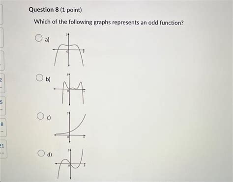 Solved The Degree Of The Polynomial Function Y X3−2x2 5x−1