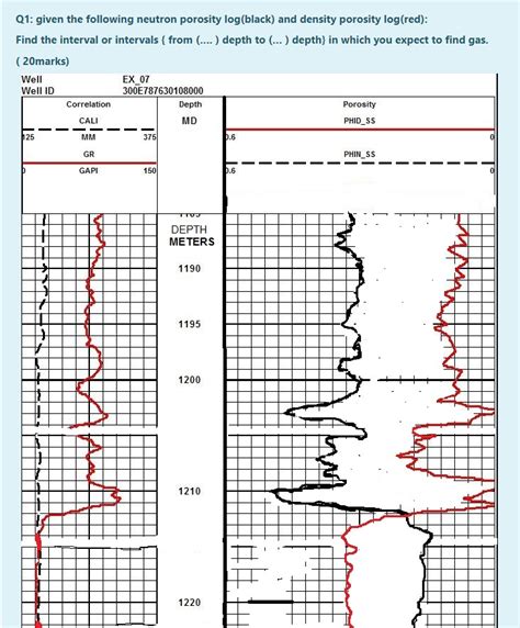 Solved Q Given The Following Neutron Porosity Log Black Chegg