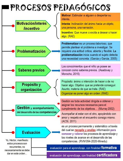 Qué Son Los Procesos Pedagógicos Y Cómo Promueven Las Competencias 2024