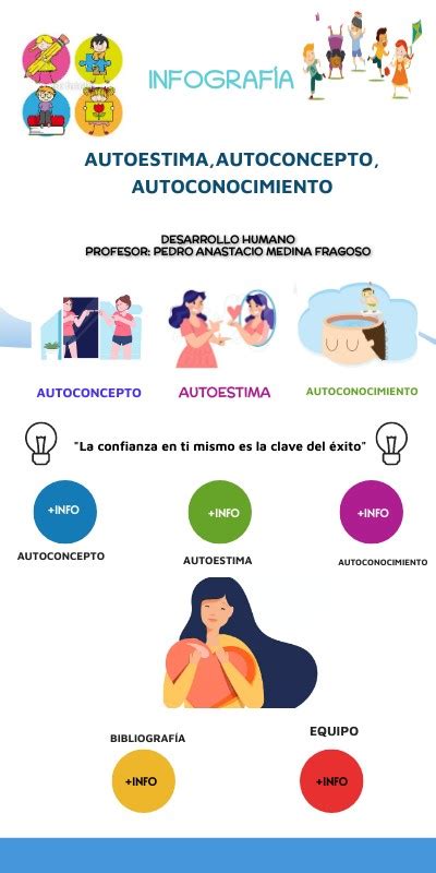 INFOGRAFÍA AUTOESTIMA AUTOCONOCIMIENTO Y AUTOCONCEPTO