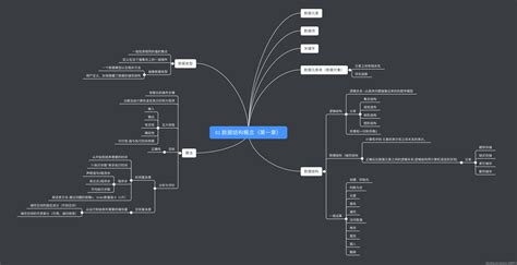 数据结构与算法思维导图数据结构第十章思维导图 Csdn博客