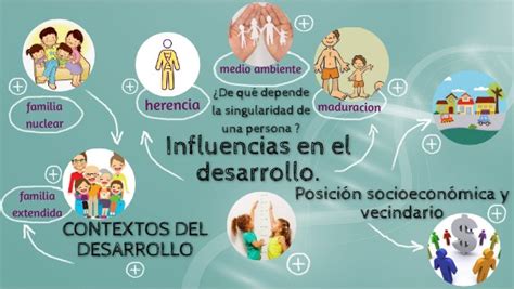 Influencias En El Desarrollo