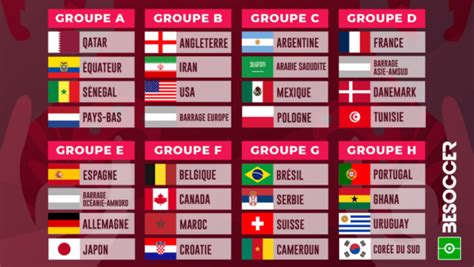 Programme Complet Des Matchs De La Coupe Du Monde 2022 ActuSports Fr